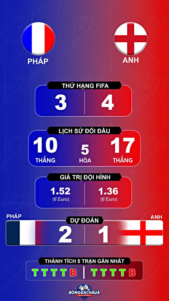 Phap-vs-Anh-19-07