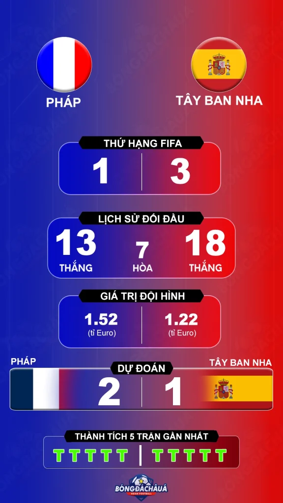 Phap-vs-Tay-Ban-Nha-15-07