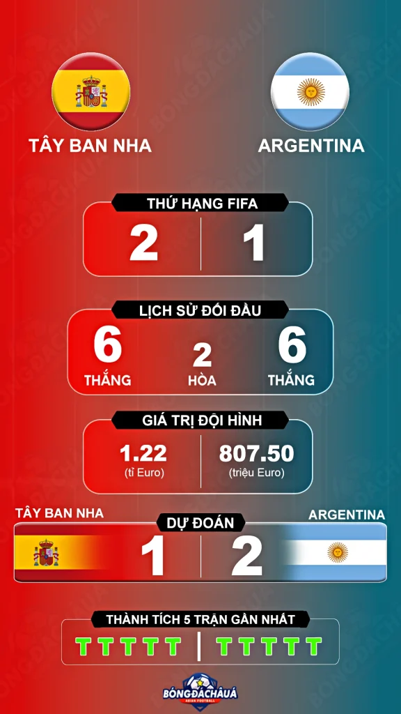 Tay-Ban-Nha-vs-Argentina-19-07