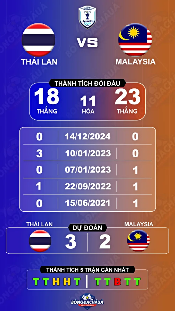 Thai-lan-vs-malaysia-01-08
