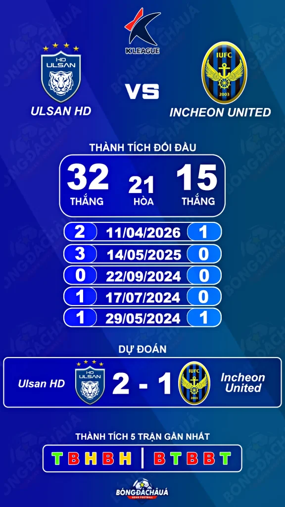 Ulsan-HD-FC-vs-Incheon-United-Club-21-07