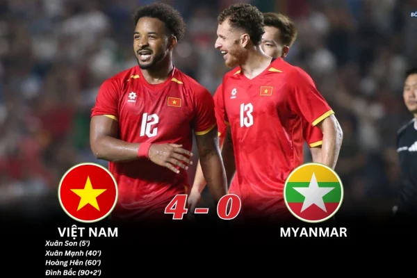 Việt Nam 4-0 Myanmar 