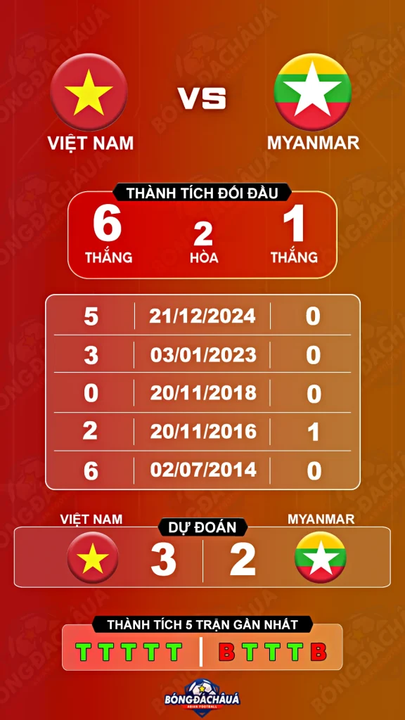 Viet-Nam-vs-Myanmar-18-07