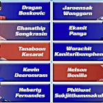10 Cầu Thủ Đắt Giá Nhất Lịch Sử Thai League
