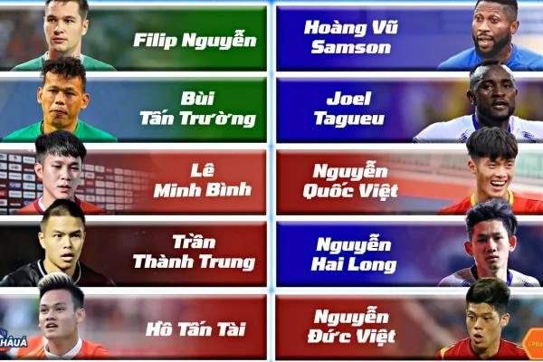 10 Cầu Thủ Đắt Giá Nhất Lịch Sử V-League