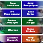 10 Cầu Thủ Đắt Giá nhất K League 1 năm 2026
