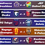 5 Trận Đấu Đông Khán Giả Nhất Vòng Khai Mạc J1 League 202627