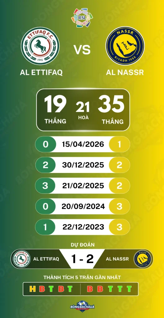 Al-Ettifaq-FC-vs-Al-Nassr-FC-25-08