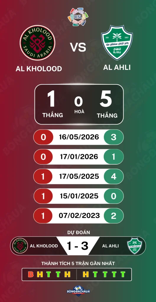 Al-Kholood-Club-vs-Al-Ahli-Saudi-FC-29-08