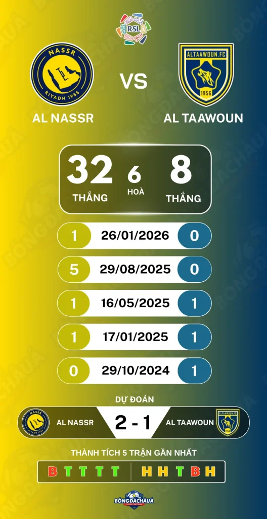 Al-Nassr-FC-vs-Al-Taawoun-FC-29-08