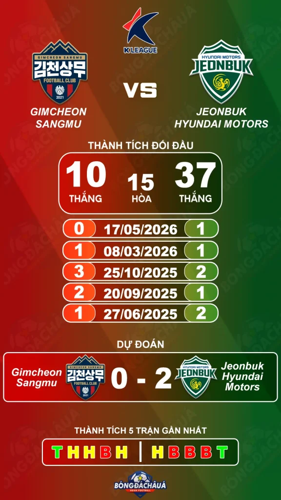 Gimcheon-Sangmu-FC-vs-Jeonbuk-Hyundai-Motors-25-08