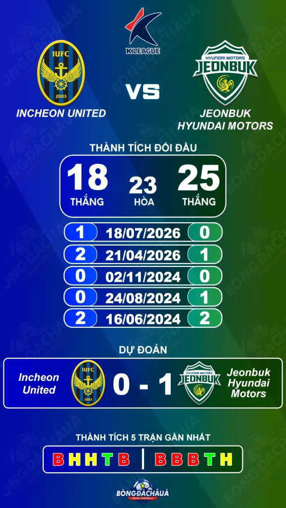 Incheon-United-vs-Jeonbuk-Hyundai-Motors-30-08