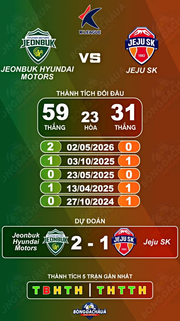 Jeonbuk-Hyundai-Motors-vs-Jeju-SK-FC-08-08