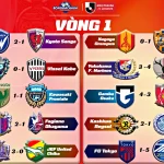 Kết Quả Vòng 1 J1 League 202627