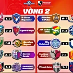 Kết Quả Vòng 2 J1 League 202627