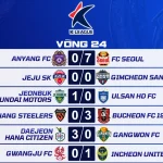 Kết Quả Vòng 24 K League 2026