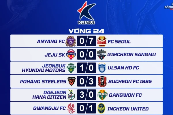 Kết Quả Vòng 24 K League 2026