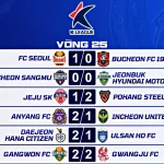 Kết Quả Vòng 25 K League 2026