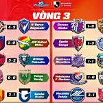 Kết Quả Vòng 3 J1 League 202627