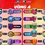 Kết Quả Vòng 4 J1 League 202627