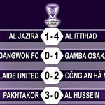 Kết Quả Vòng Sơ Loại AFC Champions League Elite 202627