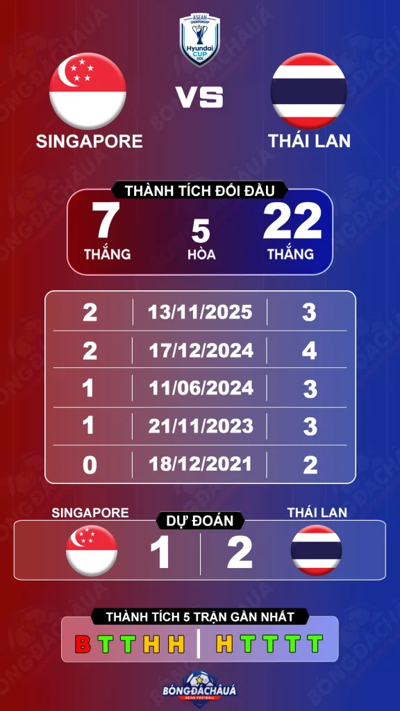Singapore-vs-Thai-Lan-15-08