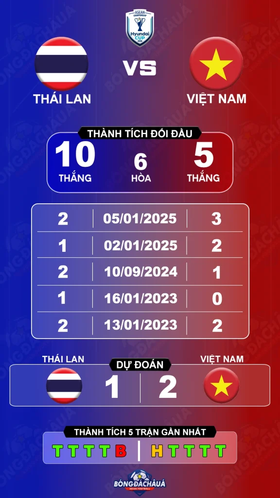 Thai-Lan-vs-Viet-Nam-22-08