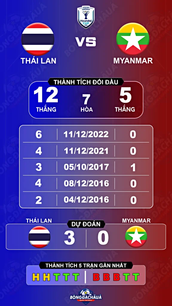Thai-lan-vs-myanmar-08-08