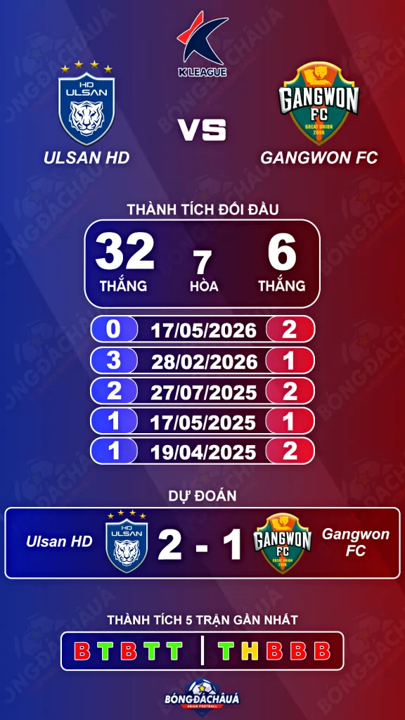 Ulsan-HD-FC-vs-Gangwon-FC-16-08