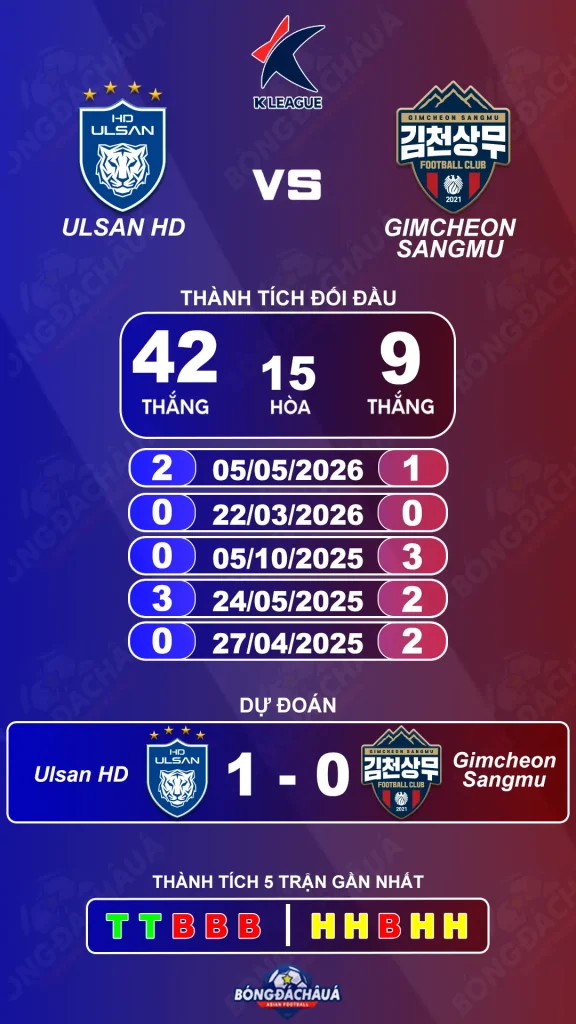 Ulsan-HD-FC-vs-Gimcheon-Sangmu-FC-29-08