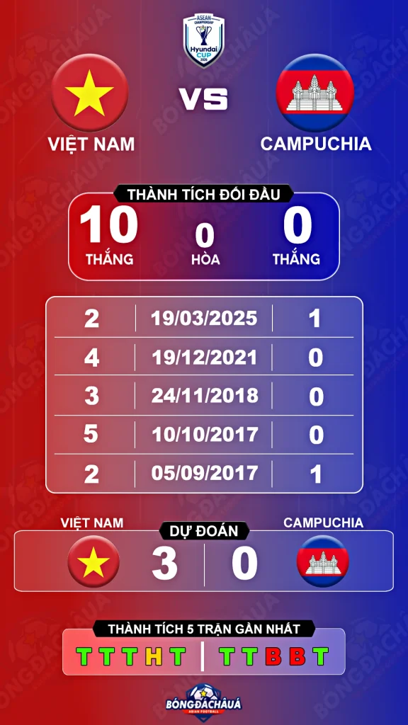 Viet-Nam-vs-Campuchia-07-08