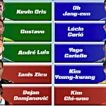10 Bản Hợp Đồng Chuyển Nhượng Đắt Giá Nhất Lịch Sử K League