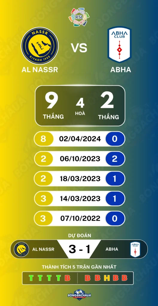 Al-Nassr-vs-Abha-10-09