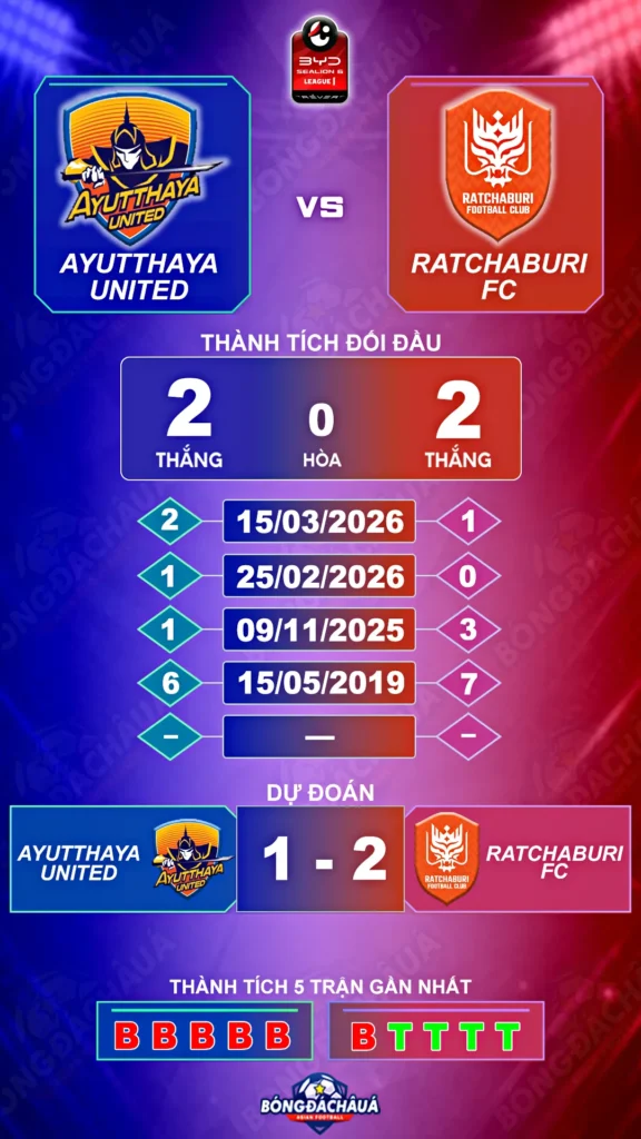 Ayutthaya-FC-vs-Ratchaburi-FC-06-09