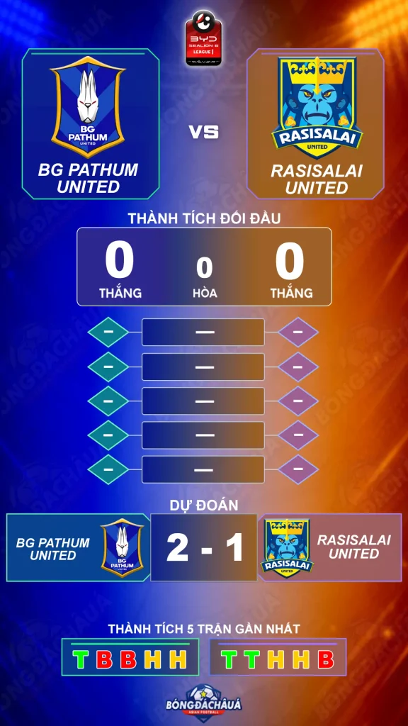 BG-Pathum-United-vs-Rasi-Salai-United-12-09