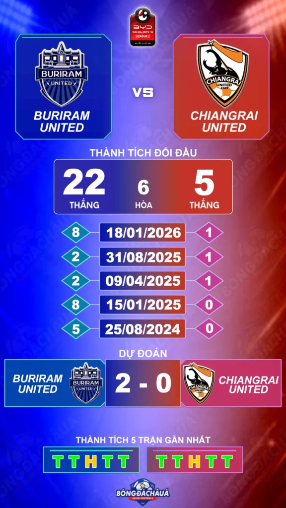 Buriram-United-vs-Chiangrai-United-10-09
