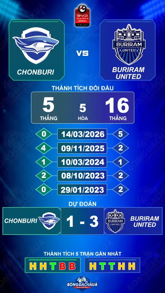 Chonburi-FC-vs-Buriram-United-20-09