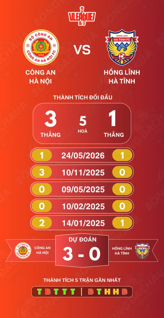 Cong-an-Ha-Noi-vs-Hong-Linh-Ha-Tinh-05-09