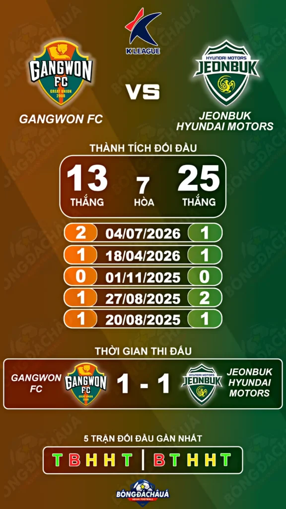 Gangwon-FC-vs-Jeonbuk-Hyundai-Motors-09-09