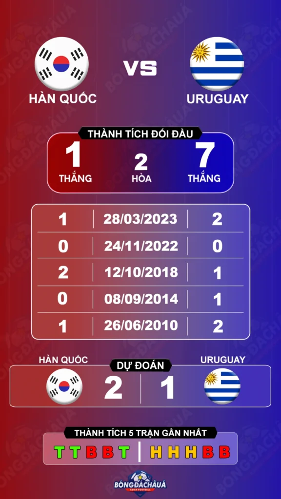 Han-Quoc-vs-Uruguay-28-09
