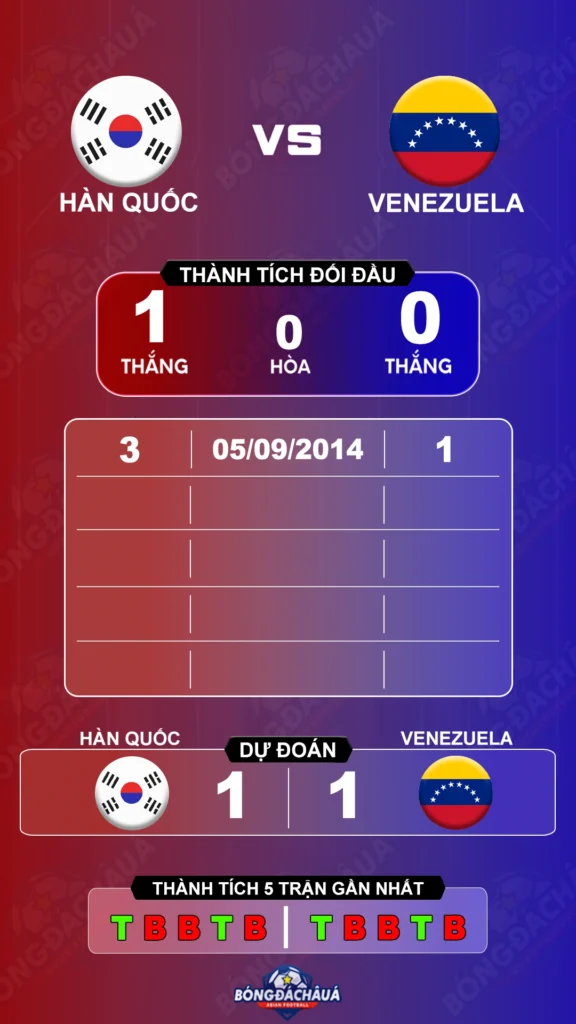 Han-Quoc-vs-Venezuela-02-10