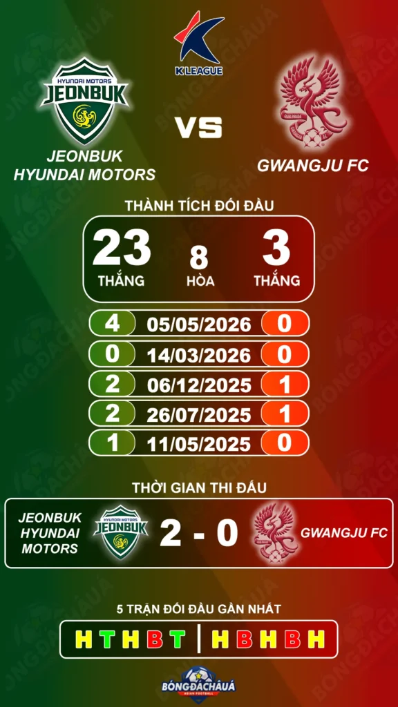 Jeonbuk-Hyundai-Motors-vs-Gwangju-FC-20-09