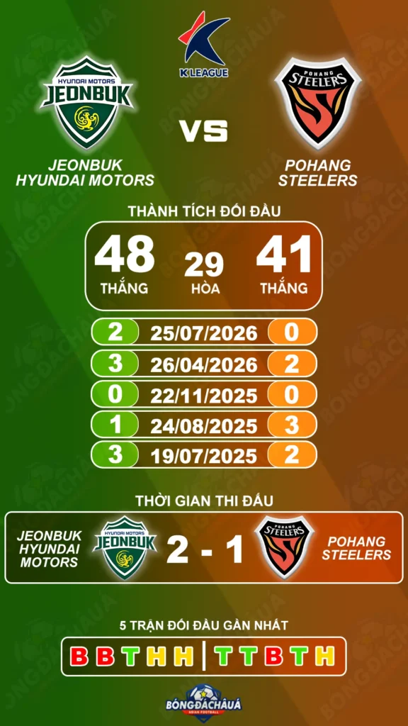 Jeonbuk-Hyundai-Motors-vs-Pohang-Steelers-05-09