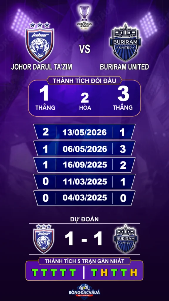 Johor-Darul-Ta’zim-vs-Buriram-United-15-09