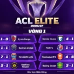 Kết Quả Lượt Trận Thứ Nhất Vòng Bảng AFC Champions League Elite 202627 (Khu Vực Miền Đông)