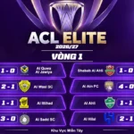 Kết Quả Lượt Trận Thứ Nhất Vòng Bảng AFC Champions League Elite 202627 (Khu Vực Miền Tây)