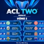 Kết Quả Lượt Trận Thứ Nhất Vòng Bảng AFC Champions League Two 202627 Khu Vực Miền Đông