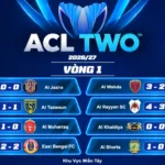 Kết Quả Lượt Trận Thứ Nhất Vòng Bảng AFC Champions League Two 202627 Khu Vực Miền Tây