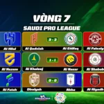 Kết Quả Saudi Pro League 202627 Vòng 7