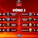 Kết Quả Thai League 202627 Vòng 1